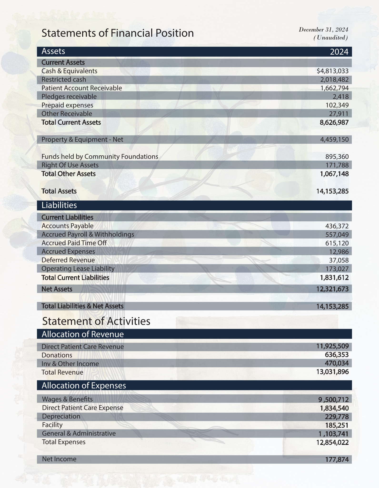 2021 Annual Report cover