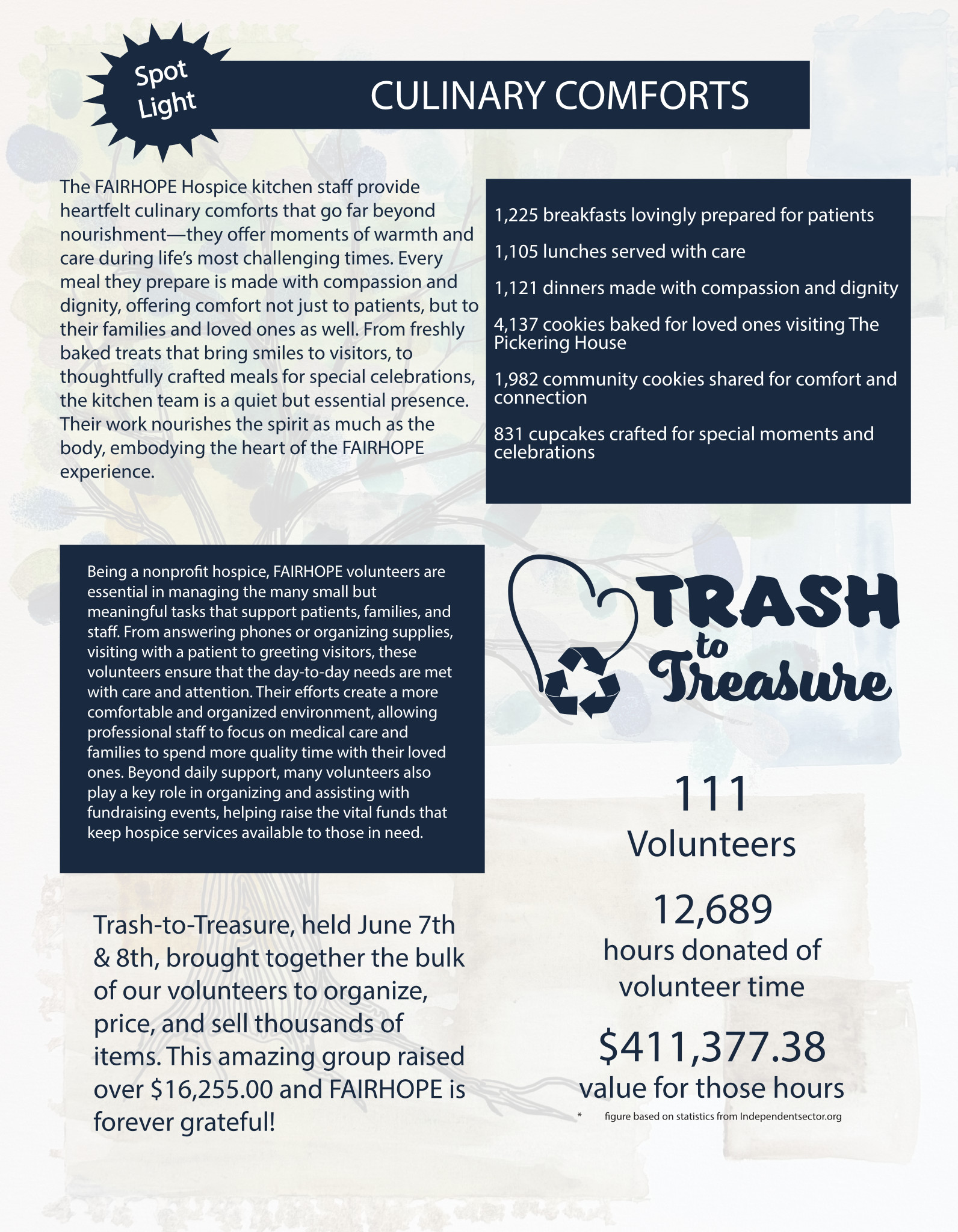 2021 Annual Report cover